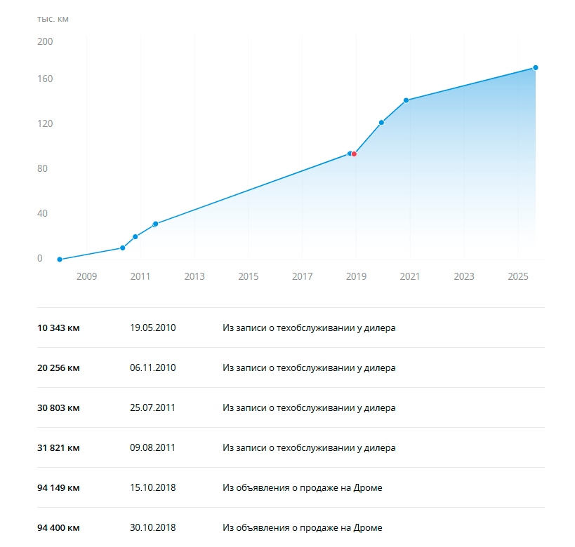 Toyota Land Cruiser 200 - фото 34